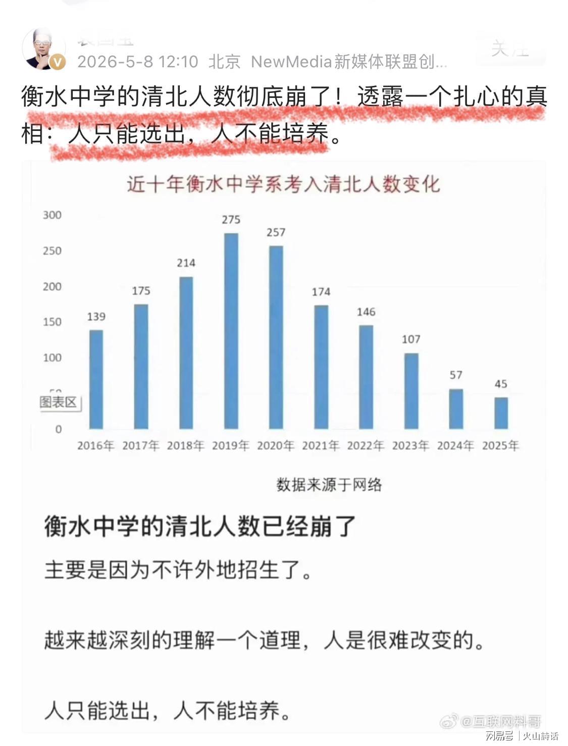 博鱼体育-衡水中学的清北人数彻底崩了！巅峰期275人，跌至2025年的45人…